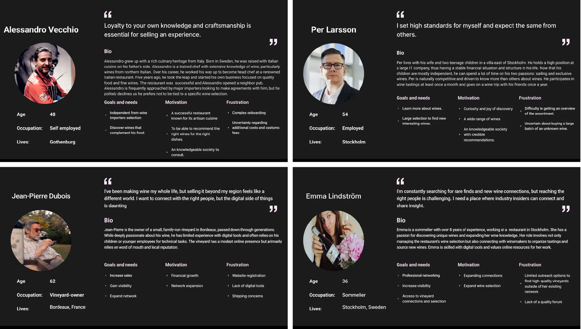Personas för målgruppsanalysen